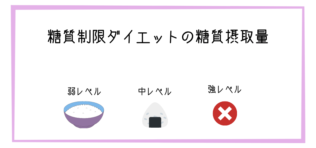 糖質制限ダイエットの糖質摂取量はどのくらい？