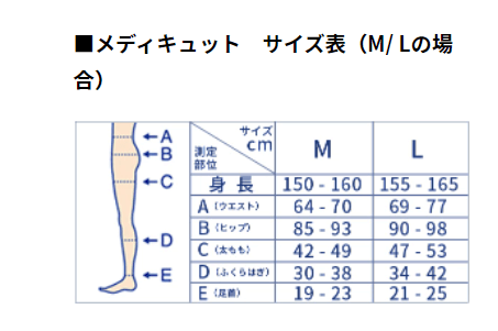 着圧ソックスと骨盤サポートレギンスは産後のレギンスに最適。寝ながらメディキュットボディシェイプスパッツはガードルと加圧レギンスの骨盤ケアが可能、ドクターショールメディキュットの骨盤テーピング